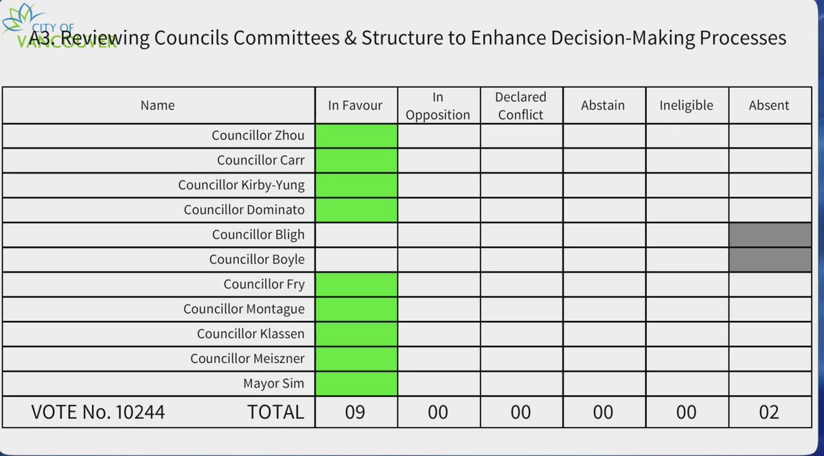 We're glad to see the motion amendment has unanimously passed to equitably align advisory committees with the intention to increase public engagement!