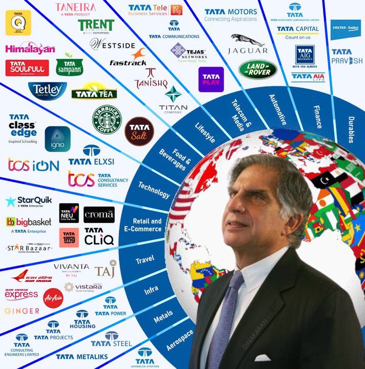 SJ_Favoom's tweet photo. End of an Era. 💔

Veteran business leader Ratan Tata, passes away at 86. 

A true legend whose visionary leadership transformed India's corporate landscape.

RIP Sir. 🙏 

#RatanTata 
Deepest condolences from #Favoom @FavoomOfficial https://t.co/ZTkHPa8Frv