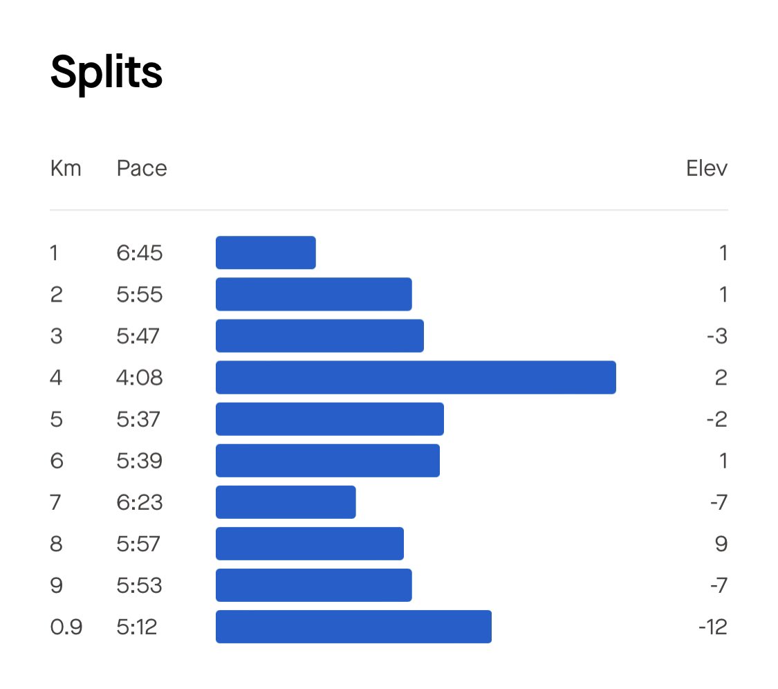 JuJuJay3's tweet photo. Trust the process of your training and let the process of training become faster !
Always take your time & just because I used to run ultras doesnโt mean we can just do them again!
#runner #goodtraining #gettingback #happyout https://t.co/LnR5sRqDjP