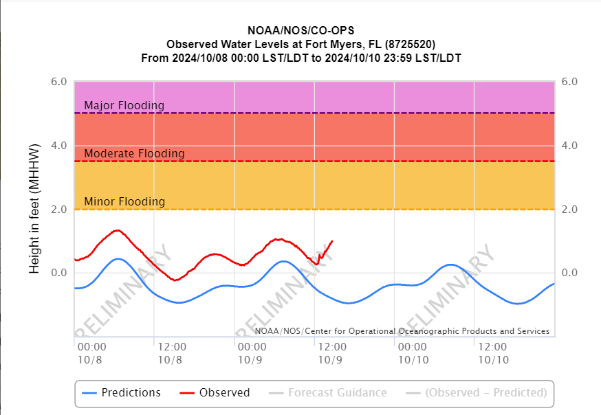 NOAA's Ocean Service tweet media
