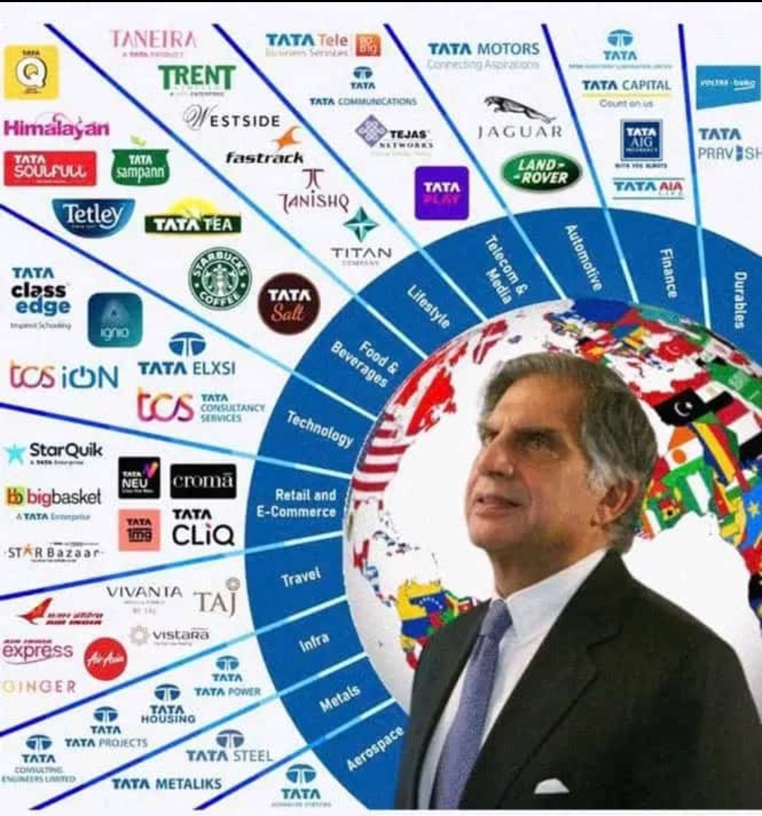 Ratan Tata, former Tata Group chairman, dies at age 86

#RatanTata 
<a href="/RNTata2000/">Ratan N. Tata</a> 
#Tata