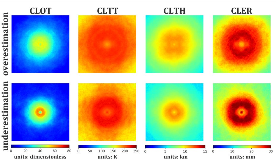 RemoteSens_MDPI's tweet image. 🌀🛰️🌀 #TropicalCyclone Intensity Estimation Using #Himawari8 Satellite #Cloud Products and #DeepLearning

✍️ Jinkai Tan et al.
📎 brnw.ch/21wNCdQ