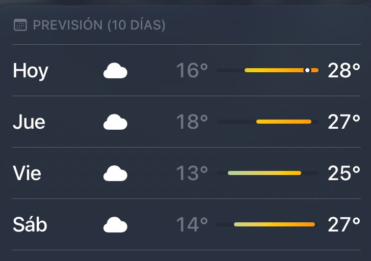 Esta sucesión de días nublados sin que caiga una gota es otra prueba de que Dios me odia.