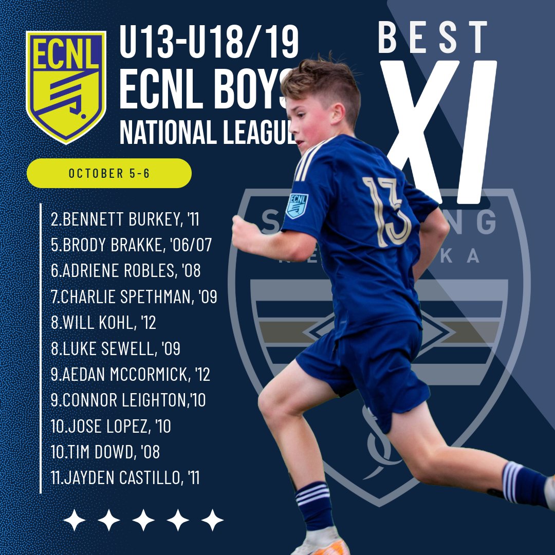 Solid round of conference games over the weekend. Teams continue to battle and bring home the points. Here are this week's National Best XI! 👏👏 <a href="/SportingNE_FC/">SportingNebraskaFC</a> <a href="/ECNLboys/">ECNL Boys</a>