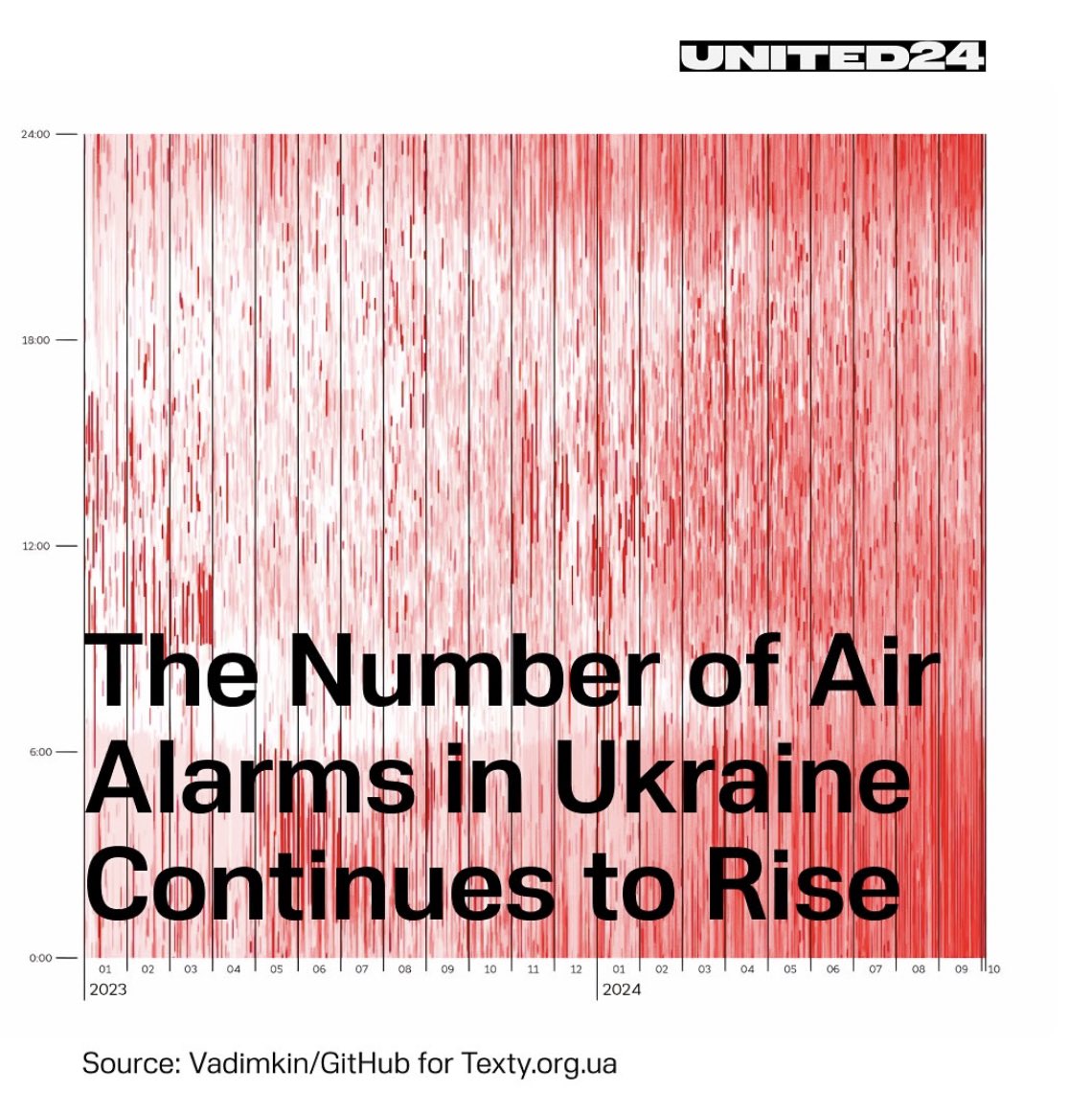 ukr_arthistory's tweet photo. “Red square”, 1915 by Kazymyr Malevych VS infographic illustrating numbers of air raids in Ukraine made by @TextyOrgUa, 2024. https://t.co/PZ37yXzSvT
