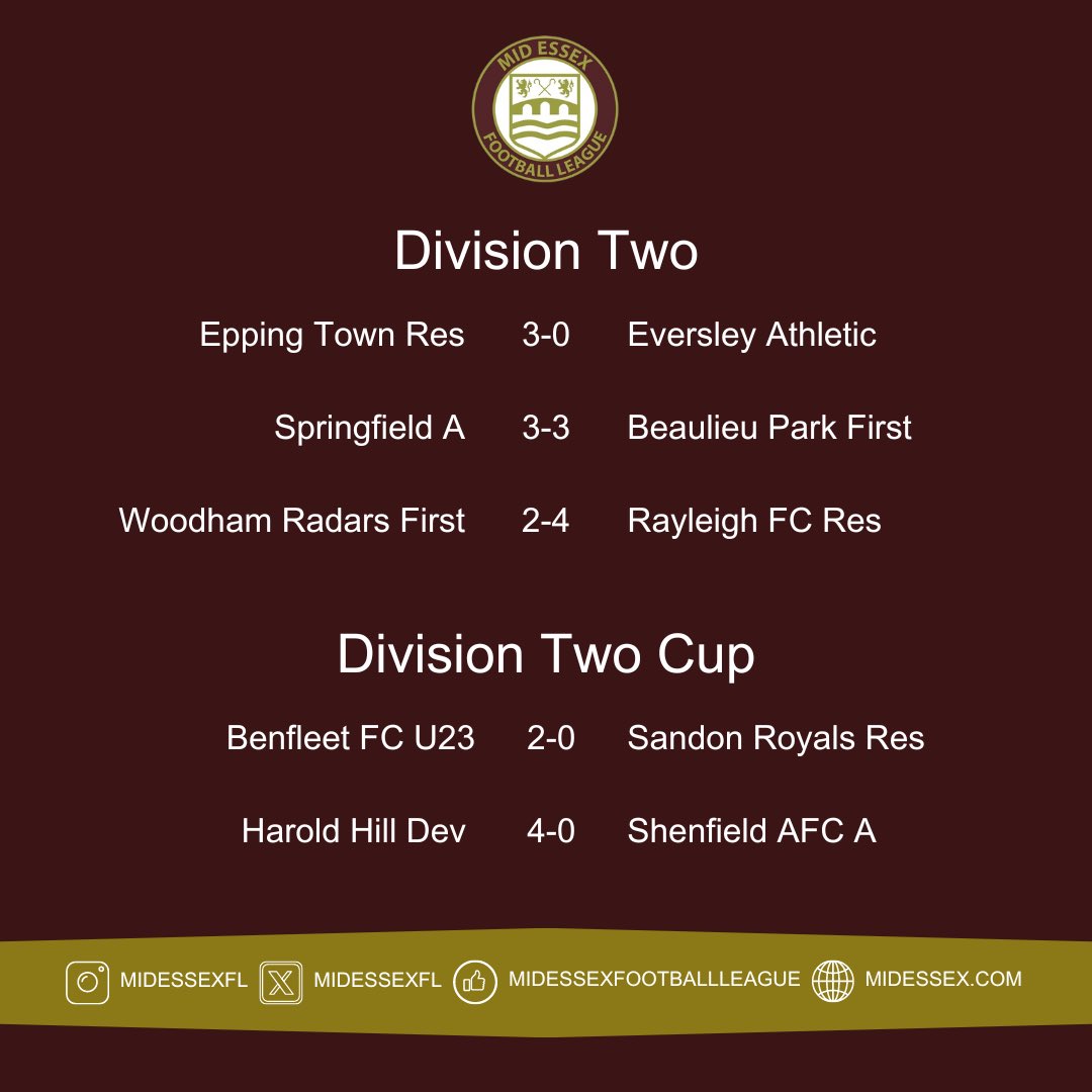 (1/2) the results from another busy weekend of league and cup action 🏆⚽️