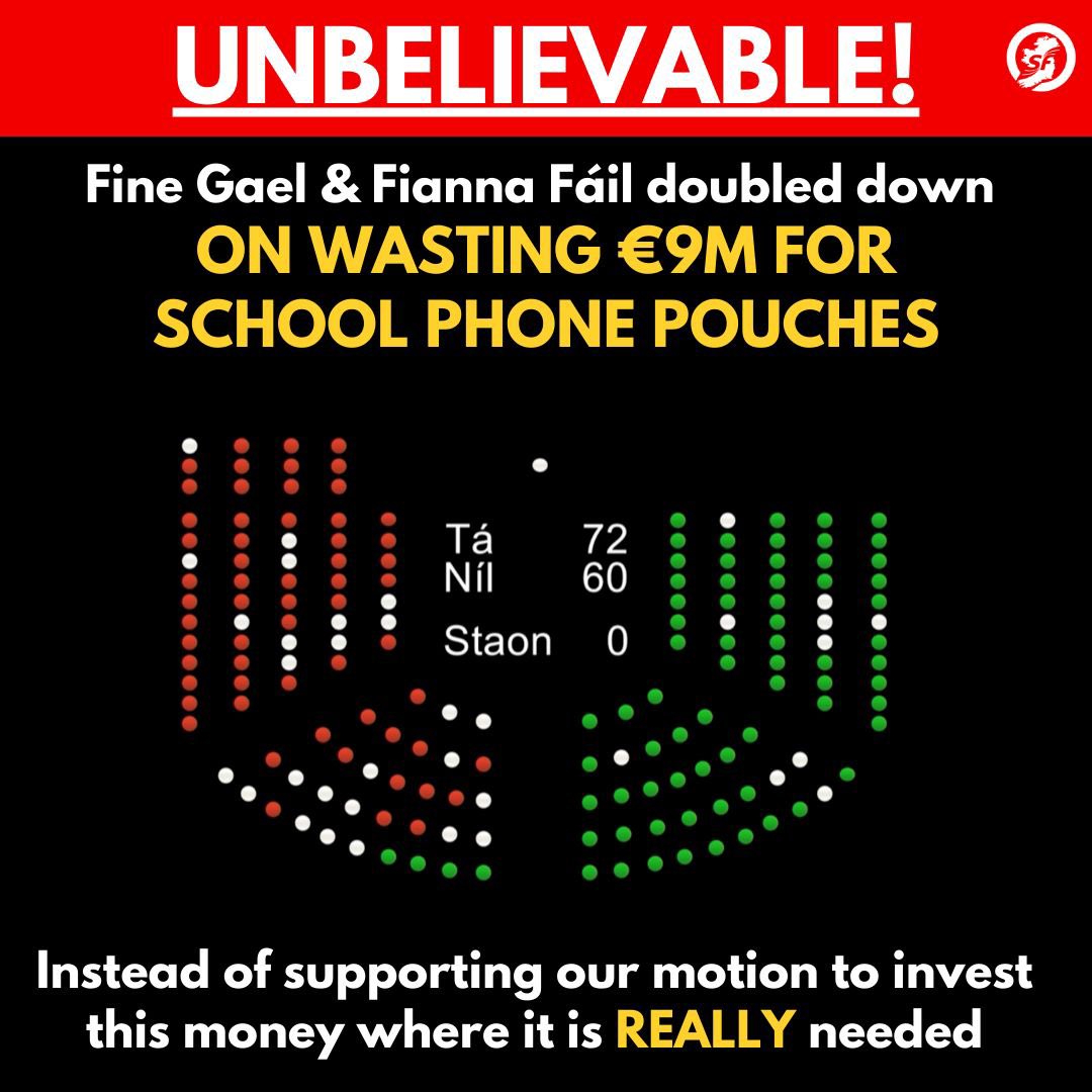 MarkWardSF's tweet image. Fine Gael and Fianna Fáil have just doubled down on their latest waste of taxpayers money by voting to spend €9m on phone pouches.

They voted down Sinn Féin’s proposal to invest this money into badly needed mental health and additional needs services for our schools.