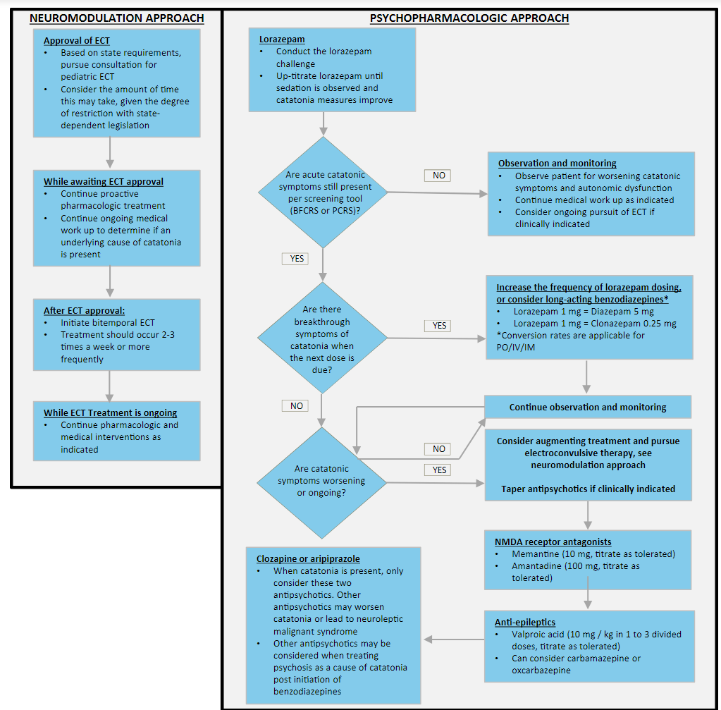 drjprogers's tweet photo. And treatment algorithm. https://t.co/IsbEyOVTWn