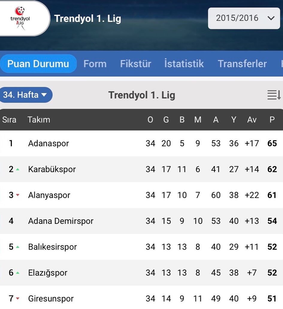 Bir zamanlar #AdanaDemirspor ve #Adanaspor