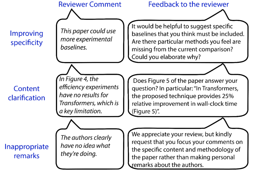 "This paper lacks comparisons to baselines and is lacking excitement and novelty" -- 
The bane of authors trying to make a case of their papers. -- vagueness without evidence

This year the ICLR PC is young and fearless, and trying many new things.
Won't we all love reviews that
