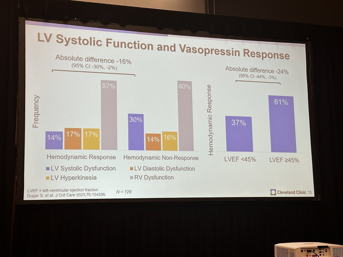 Neha Dangayach MD MSCR FAAN FANA FCCP FCCM FNCS (@drdangayach) on Twitter photo <a href="/SethRBauer/">Seth Bauer</a> next up on vasopressor choice after norepinephrine (NE) failure-
#CHEST2024
NE dose at which vasopressin should be started <a href="/gretchensacha/">GretchenSacha</a> ‘s paper journals.lww.com/ccmjournal/abs…
Vasopressin response: arterial PH and NE dose europepmc.org/article/pmc/88…
Cardiac function and <a href="/SethRBauer/">Seth Bauer</a> next up on vasopressor choice after norepinephrine (NE) failure-
#CHEST2024
NE dose at which vasopressin should be started <a href="/gretchensacha/">GretchenSacha</a> ‘s paper journals.lww.com/ccmjournal/abs…
Vasopressin response: arterial PH and NE dose europepmc.org/article/pmc/88…
Cardiac function and