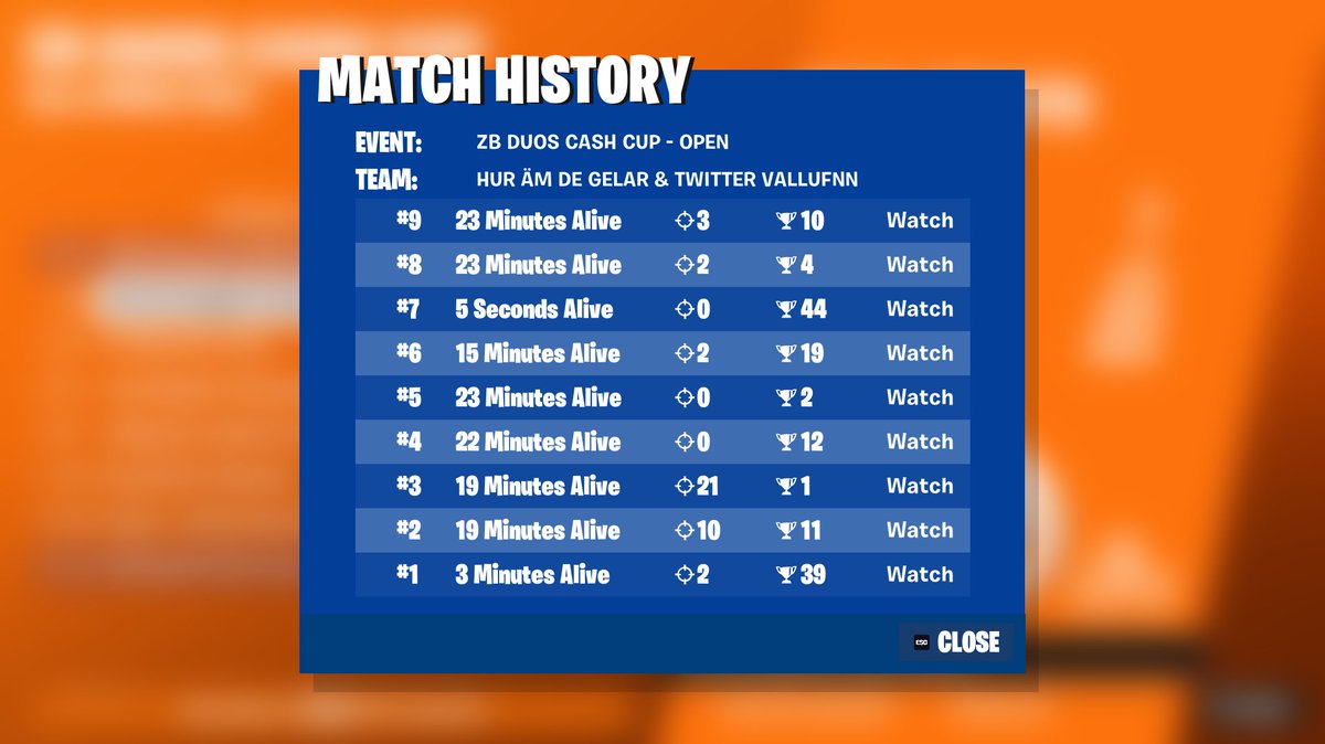 qualed middle cc zb finals w/<a href="/Nipafnn/">Nipa</a>