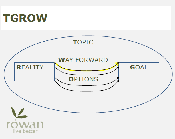 #Coaching skills help more robust counselling clients flourish and achieve their goals. 

Rachel enjoyed teaching coaching skills to  counsellors this week, in our 2-day "Coaching Skills for Counsellors" course. 

Find out more  at tickettailor.com/events/rowanco…