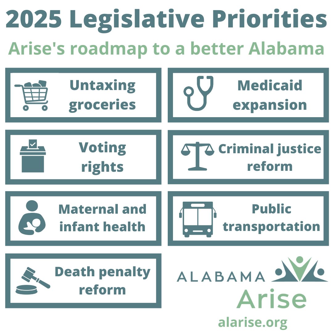 Expand Medicaid. Invest in child nutrition and maternal health. End Alabama’s state grocery tax. Those are among the vital priorities Arise members have chosen for 2025. Read our news release for more on all seven. #untaxgroceries #CoverAlabama #alpolitics alarise.org/news-releases/…