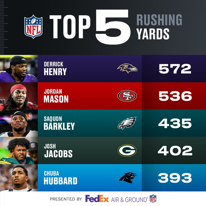 Top 5 Rushing Yards