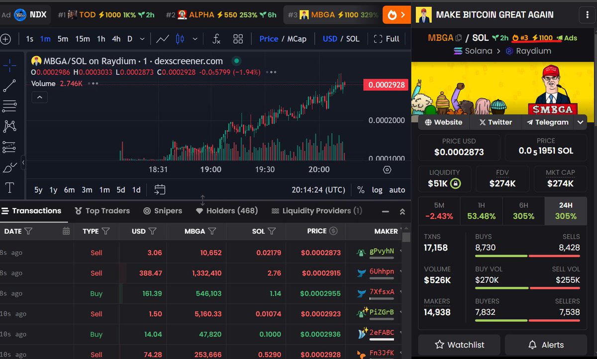 #3 Tranding on <a href="/dexscreener/">DEX Screener</a> 

Not bad for 2 hours or trading😍