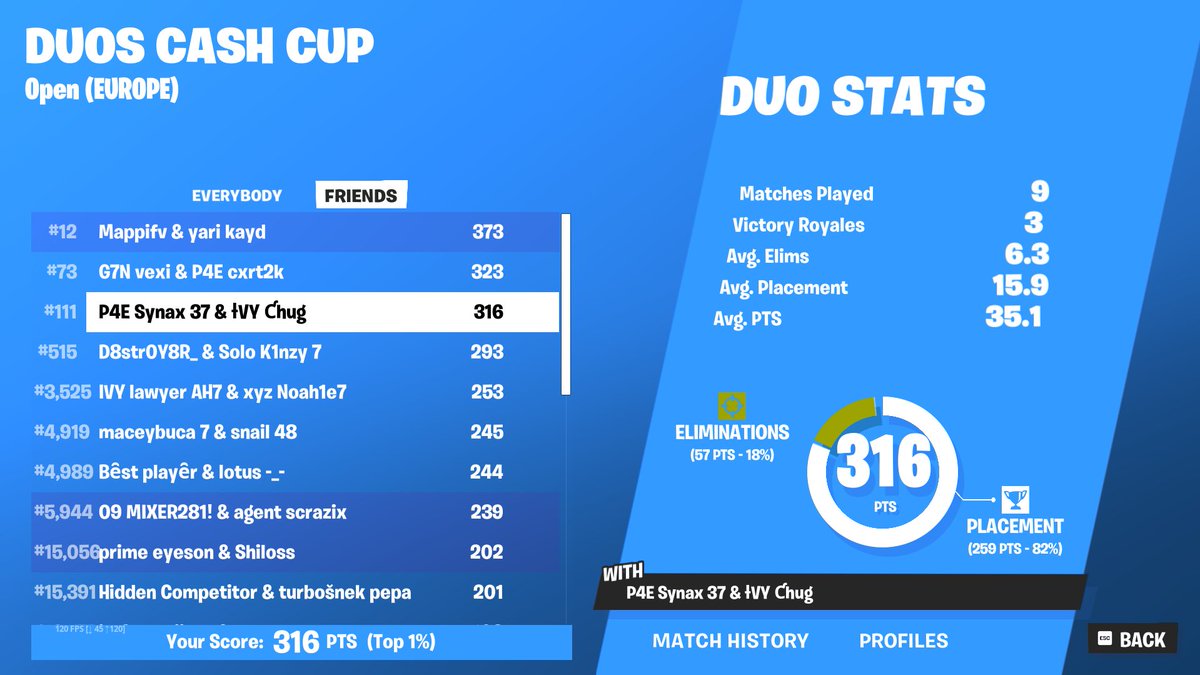 IVYChug's tweet photo. Top 100💪 @volt1ckzfn7 https://t.co/lqmlgKT0J9