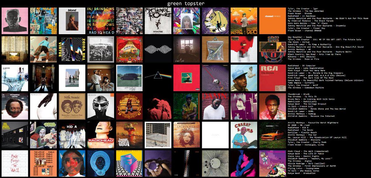 CreationCopilot's tweet image. my topster as someone who only got into music last year 👍