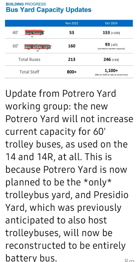 SFECI ⚡🏗️🏙️🌆🌃🚃🚎 tweet media