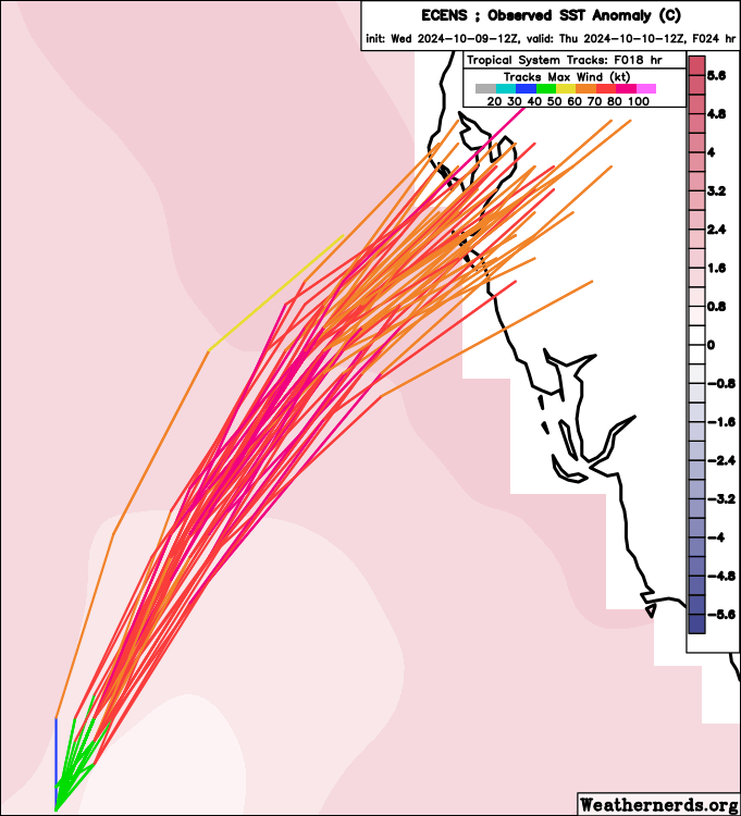 BhatiaKieran's tweet photo. Based on 12Z #GEFS #ECENS + 18Z early models, most likely landfall location is Anna Maria to Siesta Key #Florida. Although there are a couple ensemble members just north of #TampaBay so this track cannot be fully ruled out. SE of #Milton landfall = highest surge, NE = most  rain https://t.co/ym82dUxbRO