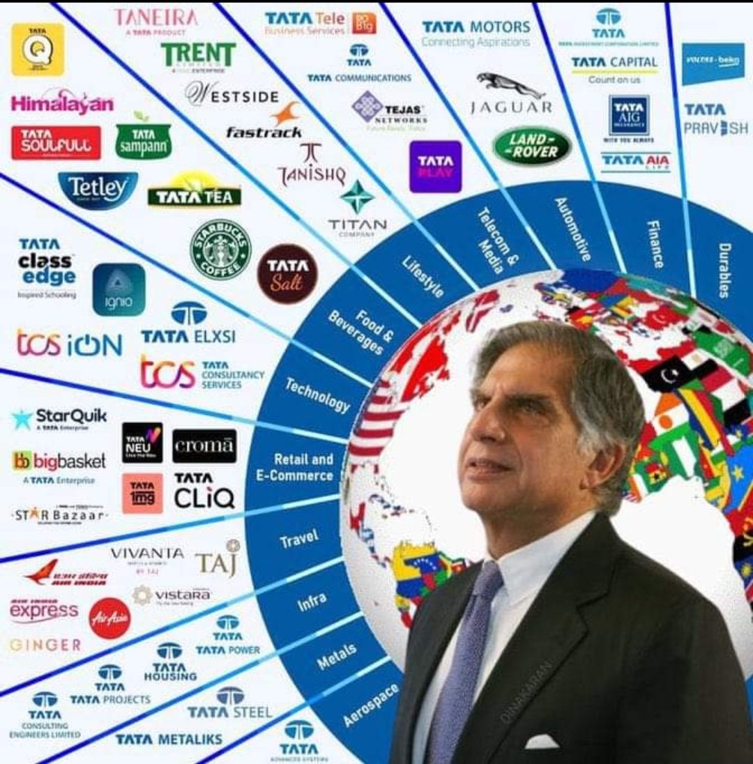 Pranjali1629's tweet photo. You name it, he owns it.
RIP Shri RatanTata ji 🙏 
You are always an inspiration for all of us.
#RatanTata #रतन_टाटा #Legacy #TheMan #TheTitan #ENDOFANERA https://t.co/7WyoKRX9Te