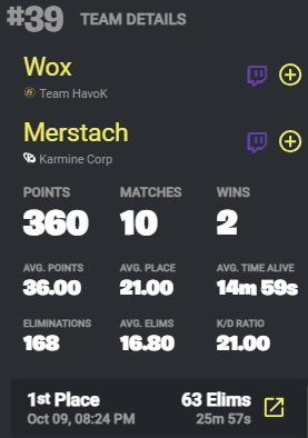 Fortnite Comp Report tweet media