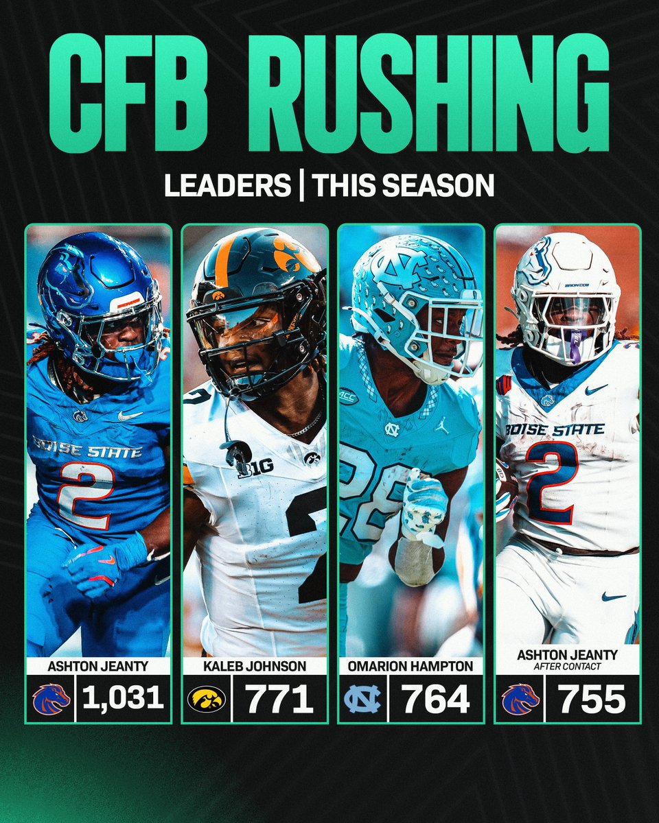 Ashton Jeanty AFTER CONTACT Ranks 4th in Rush Yards🤯