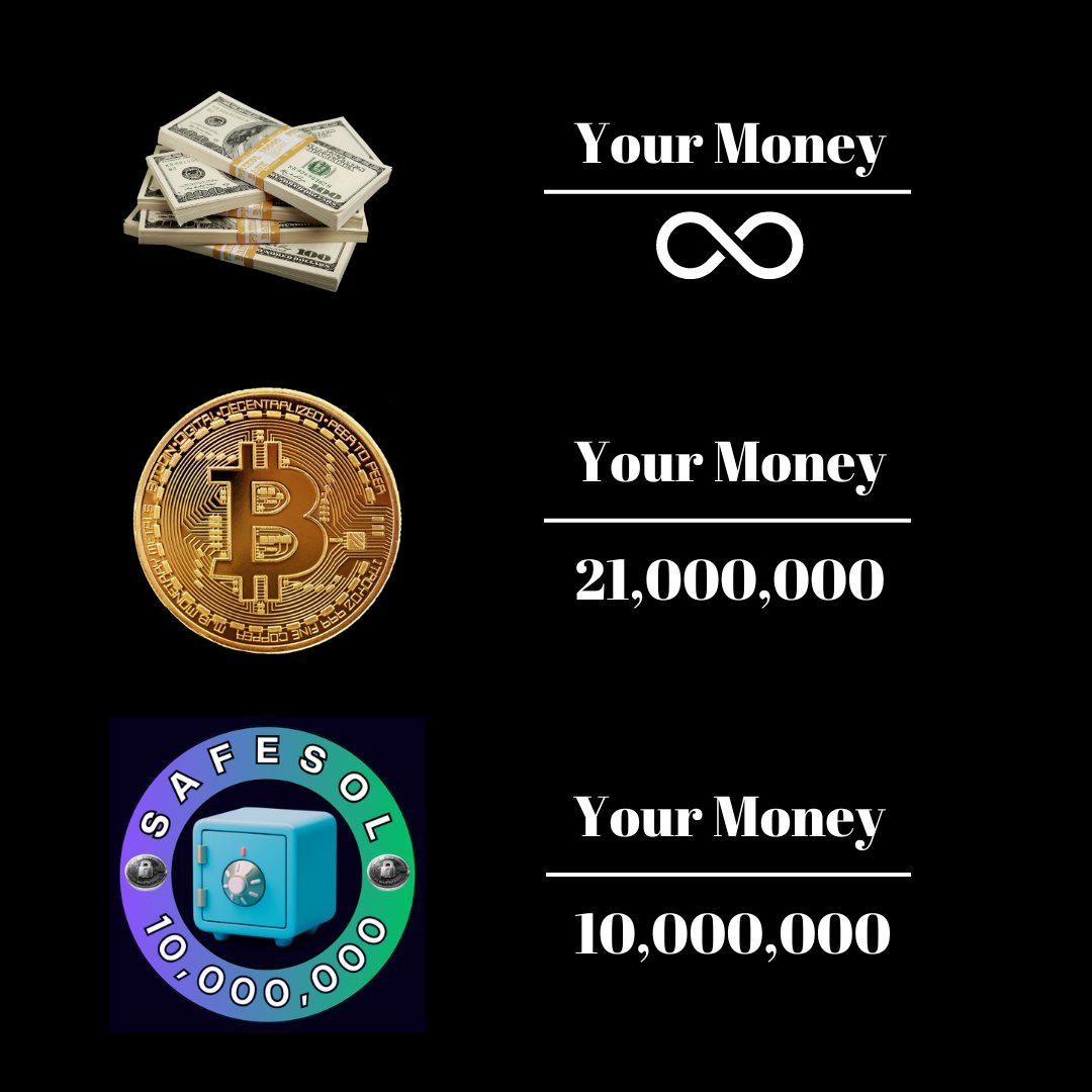 10millioncoins's tweet photo. What are you even thinking, fiat?
I am thinking Ultra Scarcity!
$SAFE on #SOLANA
X :@10millioncoins
Website : https://t.co/KZPXBfWSjJ
#Bitcoin
#Safesol
#Safesolarmy
#SolanaTokens
#10millioncoins
#10millioncoinsmaxsupply
#UltimateVaultStoreofValue
#SafesolisscarcerthanBitcoin