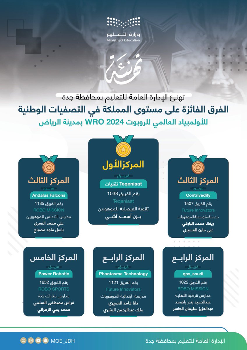 إدارة تعليم جدة tweet media