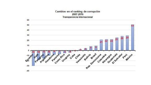 Rafael Correa tweet media