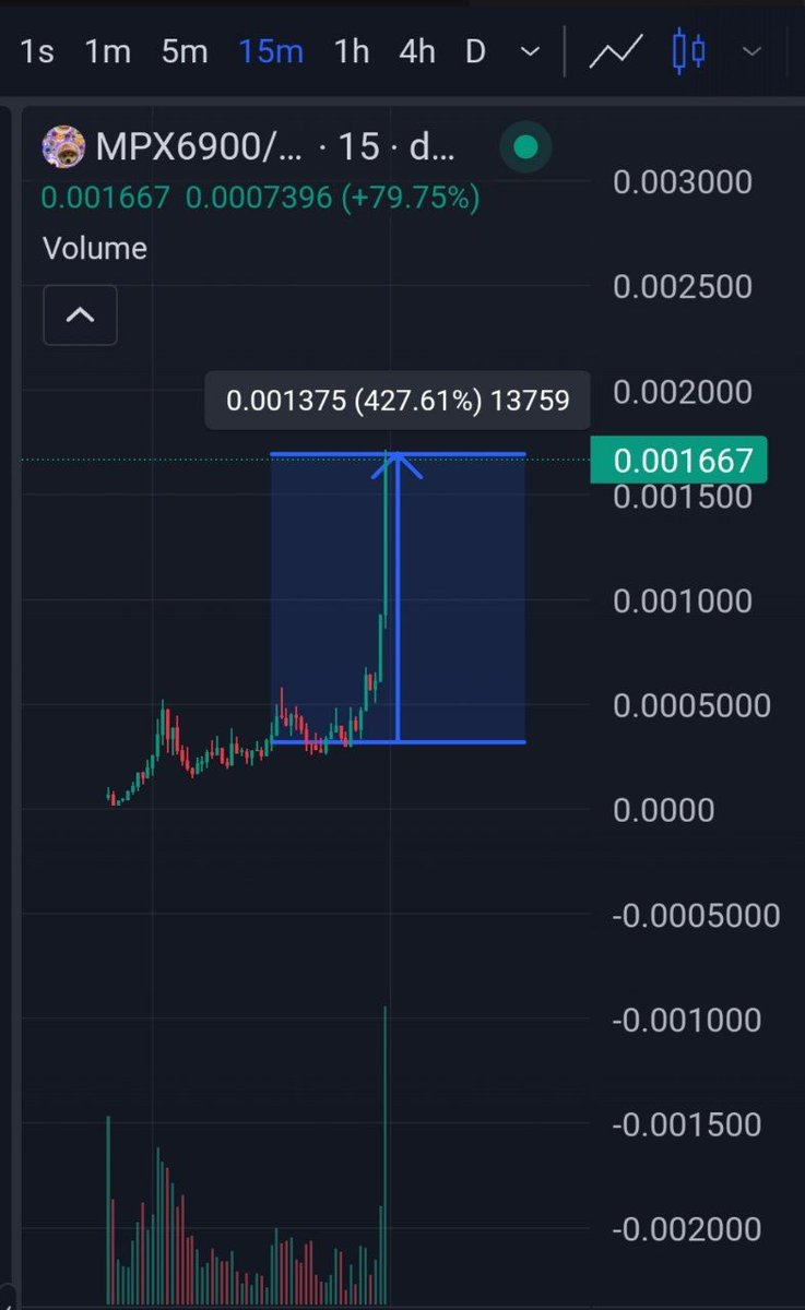 <a href="/MPX6900/">MPX6900 💹 😺🐸🐶</a> 
#mpx6900
5x🔥🔥🔥
#meemcoin #sol #wallettrading 
Join us in Telegram Chanel:
t.me/dex_pulse_publ…