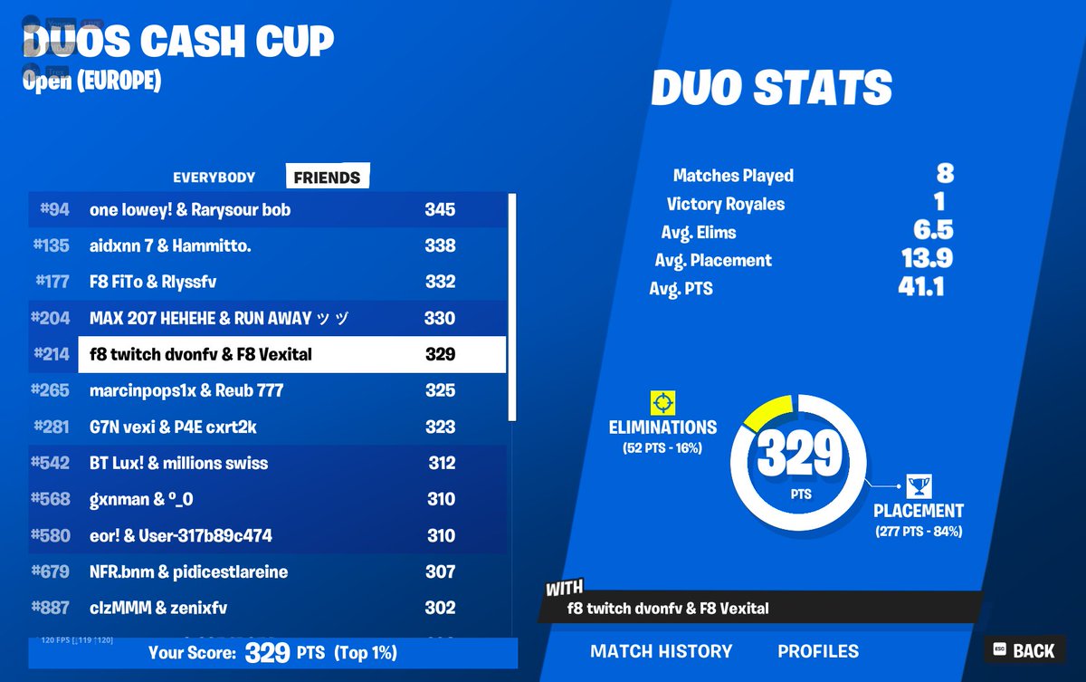 🏆 #214 w / <a href="/dvonfv/">dvon</a> easy work (placing every duo cc) LFT! 🏆