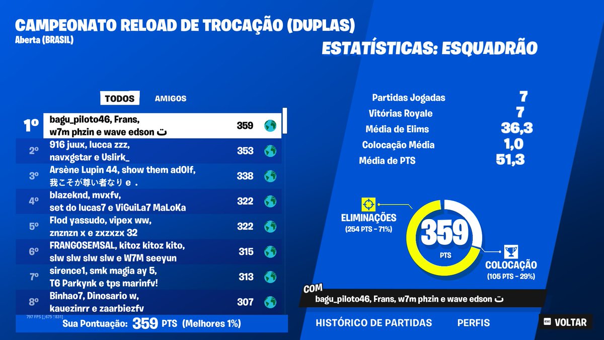 1st reload squad1500$ <a href="/Phzinfps1/">phzin</a> <a href="/edsonmalado/">edson®︎</a> <a href="/bagufps/">bagu</a>