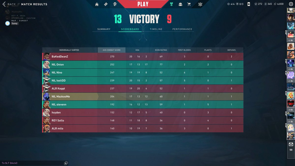 Sunny (@msunnyval) on Twitter photo Qualified for #vukc playoffs with <a href="/NiL_Esports/">Next In Line</a>. Super proud of the boys going 7-1 (The only match they lost was the only match that I wasn't in the coach slot #sunnydiff).
Time to keep working hard and focus on the next one.
#yournext Qualified for #vukc playoffs with <a href="/NiL_Esports/">Next In Line</a>. Super proud of the boys going 7-1 (The only match they lost was the only match that I wasn't in the coach slot #sunnydiff).
Time to keep working hard and focus on the next one.
#yournext