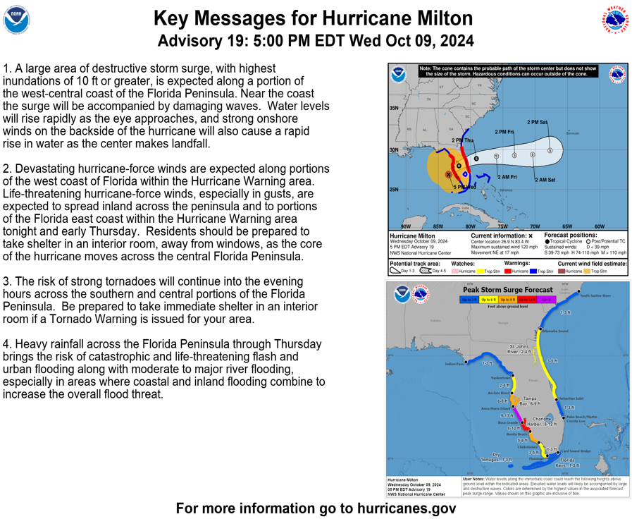 El Centro Nacional de Huracanes (NHC), emitió un comunicado indicando las siguientes medidas ante la llegada a tierra del huracán Milton.