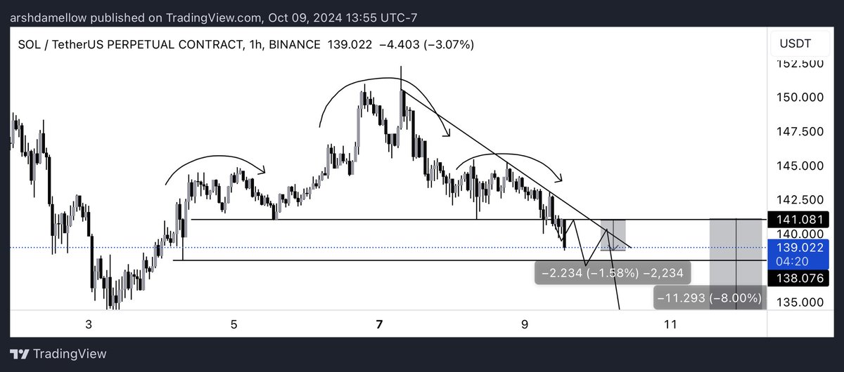 Arshmeister tweet media