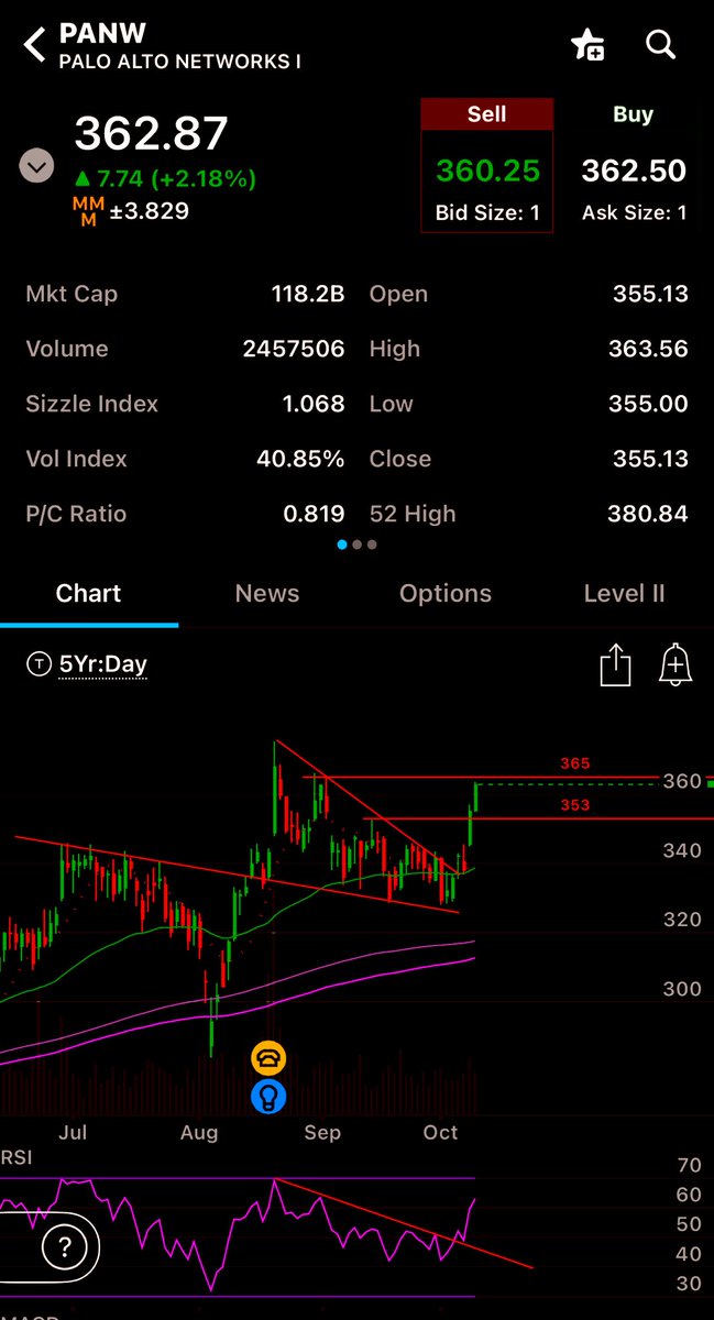 a_trades20's tweet photo. Second PT just about met. $380.84 is ATH. It is possible if we get through this resistance. https://t.co/r33EdG30Yp