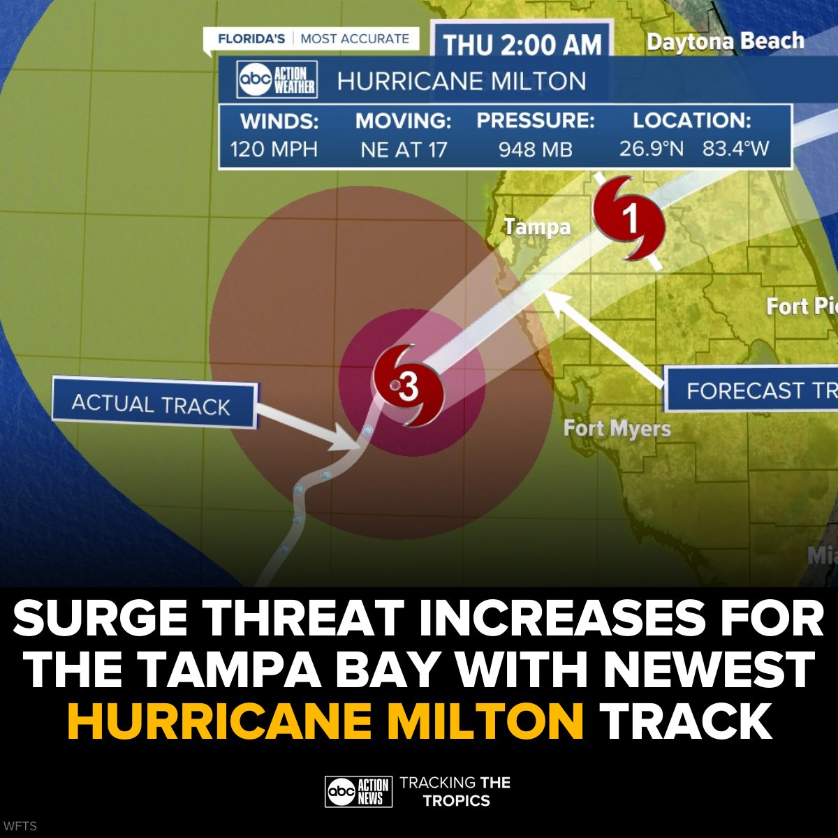 Tampa Bay 28 tweet media