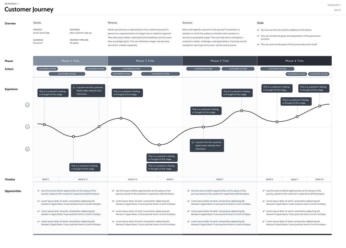 New! UX Kits Customer Journey Map for Figma. Easily create journeys with 8 template variations, flexible components and organized type and color styles.

uxkits.com/products/journ…

#figma #ux #uxdesign #webdesign