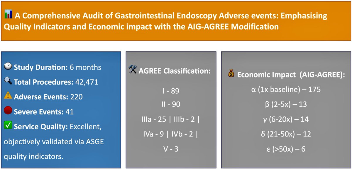 Dr Anudeep Katrevula (@dranudeepkv1) on Twitter photo 🌟 Excited to share our latest publication in Endoscopy International Journal! 🌟
thieme-connect.de/products/ejour…
<a href="/AIGHospitals/">AIG Hospitals</a> <a href="/drhrr/">Hardik Rughwani</a> <a href="/Singlamddm/">Neeraj singla</a> <a href="/miNitinjagtap/">Nitin Jagtap</a> <a href="/DrLakhtakia/">Sundeep Lakhtakia</a> <a href="/RakeshKalapala1/">Rakesh Kalapala</a> <a href="/drmohanjr/">Mohan Ramchandani</a> <a href="/AniruddhaGI/">Aniruddha Pratap Singh</a> <a href="/DrSonamMathur/">Sonam Mathur</a> <a href="/pradev32/">Inavolu Pradev MD</a> <a href="/drgouthamreddy/">Goutham Reddy</a> <a href="/DrDNReddy/">Dr.D Nageshwar Reddy</a> <a href="/Srisha_Hebbar/">Srisha Hebbar</a> 🌟 Excited to share our latest publication in Endoscopy International Journal! 🌟
thieme-connect.de/products/ejour…
<a href="/AIGHospitals/">AIG Hospitals</a> <a href="/drhrr/">Hardik Rughwani</a> <a href="/Singlamddm/">Neeraj singla</a> <a href="/miNitinjagtap/">Nitin Jagtap</a> <a href="/DrLakhtakia/">Sundeep Lakhtakia</a> <a href="/RakeshKalapala1/">Rakesh Kalapala</a> <a href="/drmohanjr/">Mohan Ramchandani</a> <a href="/AniruddhaGI/">Aniruddha Pratap Singh</a> <a href="/DrSonamMathur/">Sonam Mathur</a> <a href="/pradev32/">Inavolu Pradev MD</a> <a href="/drgouthamreddy/">Goutham Reddy</a> <a href="/DrDNReddy/">Dr.D Nageshwar Reddy</a> <a href="/Srisha_Hebbar/">Srisha Hebbar</a>