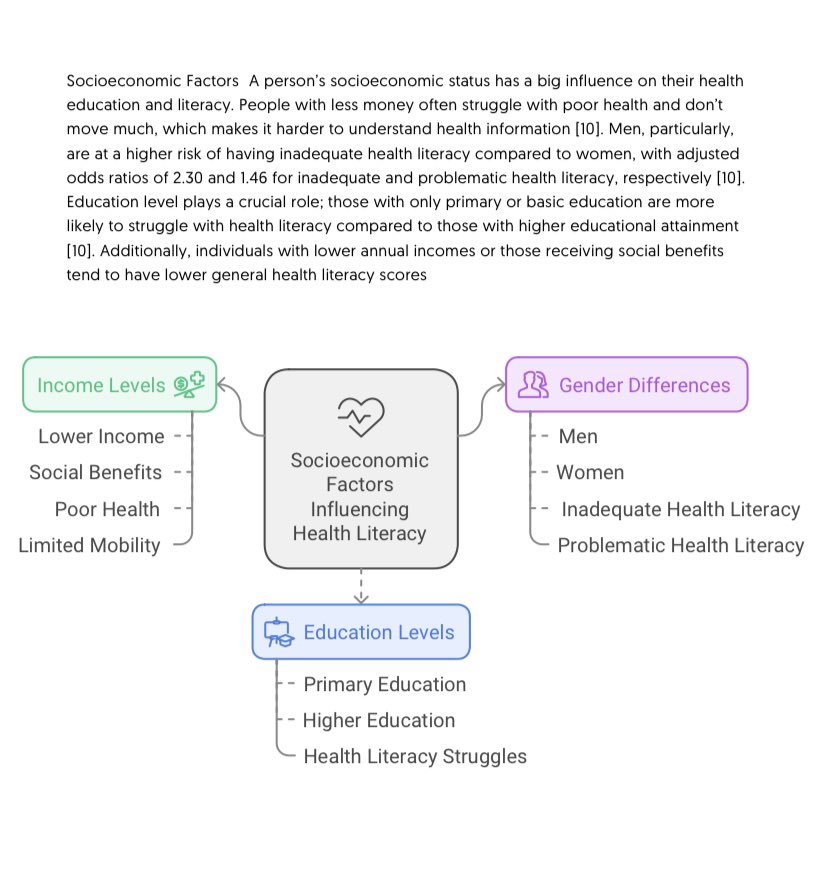 How does health literacy relate to following medication instructions?

People with low health literacy often have trouble sticking to their medication plans, which can make their treatment less effective. 
Read here>> pharmacyque.com/health-literac…