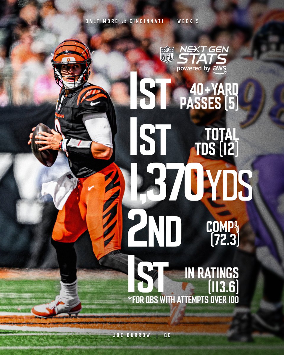 QB1. 
Heavy emphasis on the 1. 

<a href="/NextGenStats/">Next Gen Stats</a> | <a href="/awscloud/">Amazon Web Services</a>