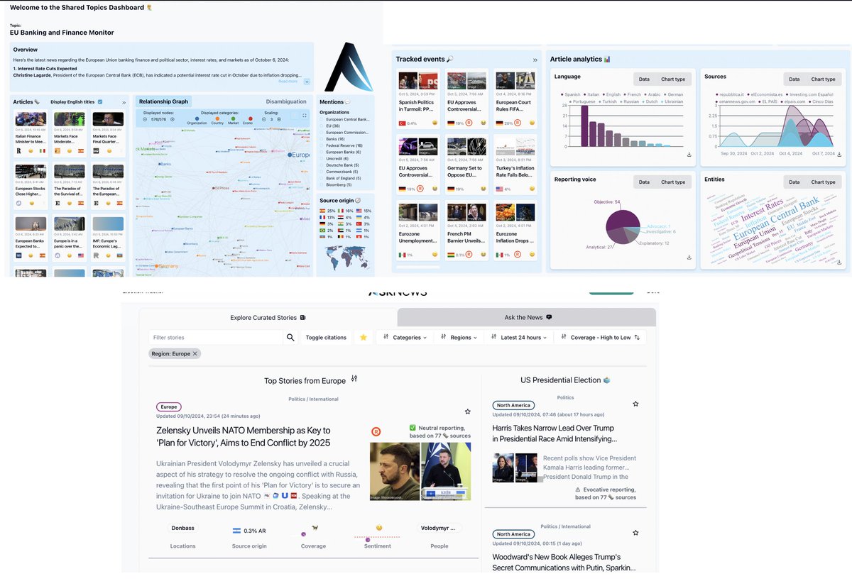 Cyber Detective💙💛 (@cyb_detective) on Twitter photo AskNews
Online tool for search and analyze last news from 50,000+ sources ( 14 languages).
Sources filters, keywords stats, relationship graphs, statistics, visualizations, AI chat and more.
Partly free.
asknews.app
Creator <a href="/AskNewsApp/">AskNewsApp</a> AskNews
Online tool for search and analyze last news from 50,000+ sources ( 14 languages).
Sources filters, keywords stats, relationship graphs, statistics, visualizations, AI chat and more.
Partly free.
asknews.app
Creator <a href="/AskNewsApp/">AskNewsApp</a>