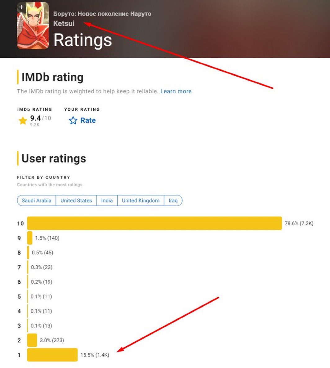 brapdook's tweet image. Boruto's best episode got review bombed around 4 TIMES more than both One Piece and Bleach, but now theyre acting like victims and blaming Boruto fans. SAD! 😹