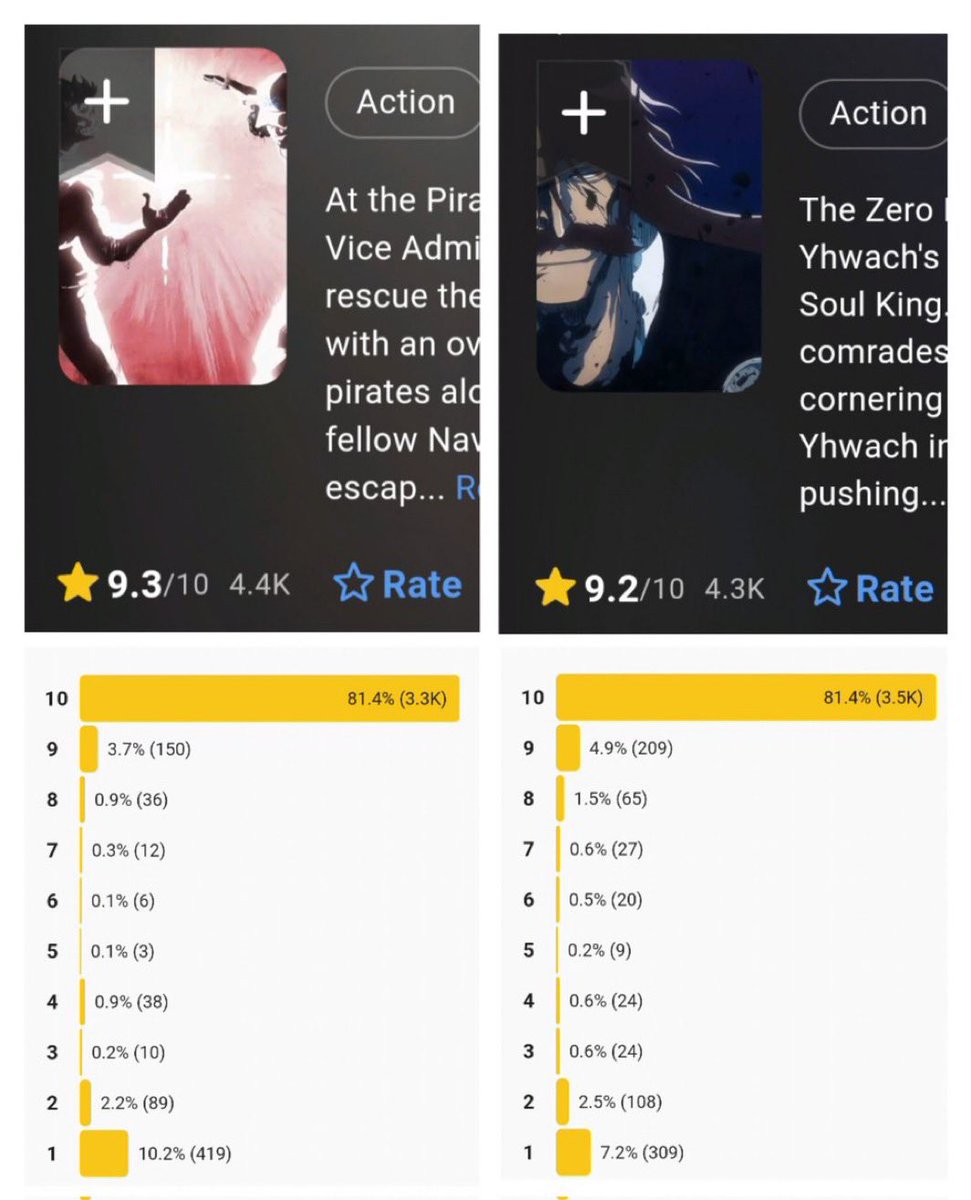 brapdook's tweet image. Boruto's best episode got review bombed around 4 TIMES more than both One Piece and Bleach, but now theyre acting like victims and blaming Boruto fans. SAD! 😹