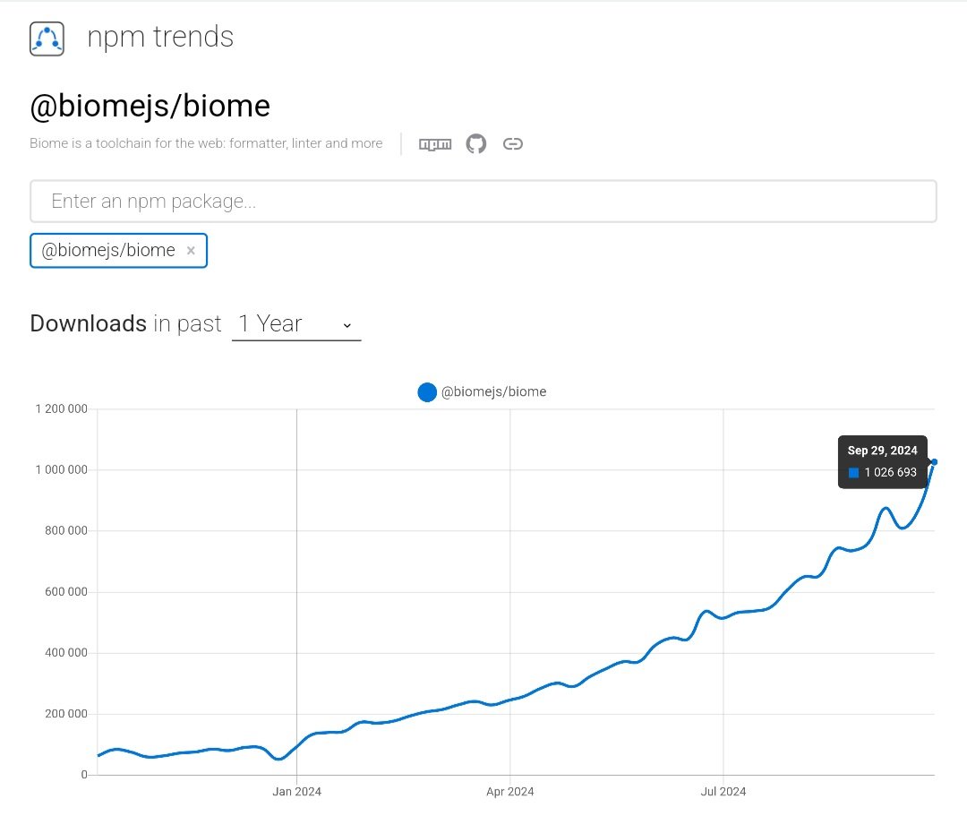 .<a href="/biomejs/">Biome</a> 👀 👀