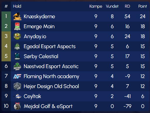 EmergeGamingDK tweet media