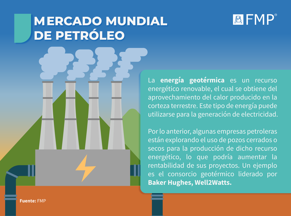 fmpedmexico's tweet photo. Conoce más acerca del mercado mundial de #petróleo. https://t.co/euvOq6GMFb