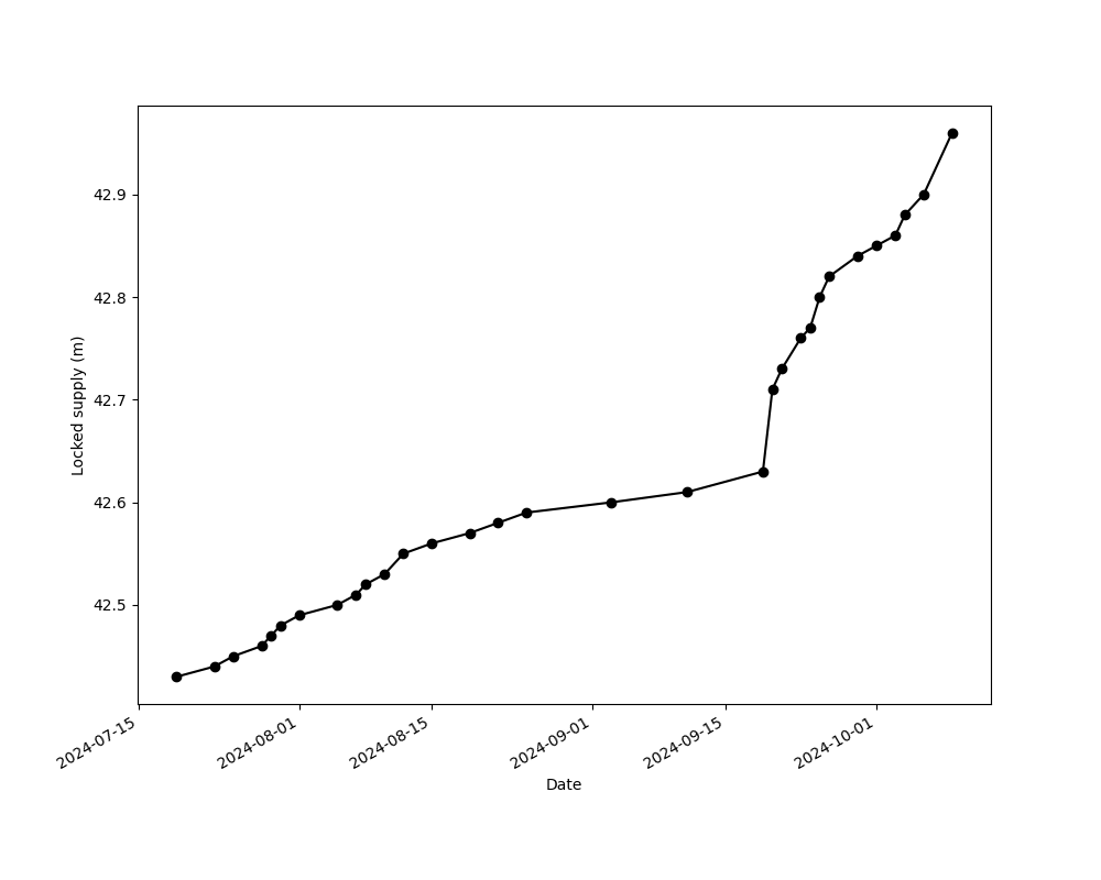 evolutionary.algo tweet media