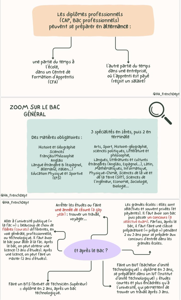 HA_FrenchDept's tweet photo. #ExcitingNews - Zoe has created a fabulous revision flashcard for our #ASLevel π§βπ. Please check it out. You will learn about French culture and language. #KeepingConnected @HabsAdamsGS #CultureCapital #CulturalAwareness #TheFrenchSpeakingWorld @ifru_london @Languageasst πππ«π· https://t.co/SHauYvvdqF